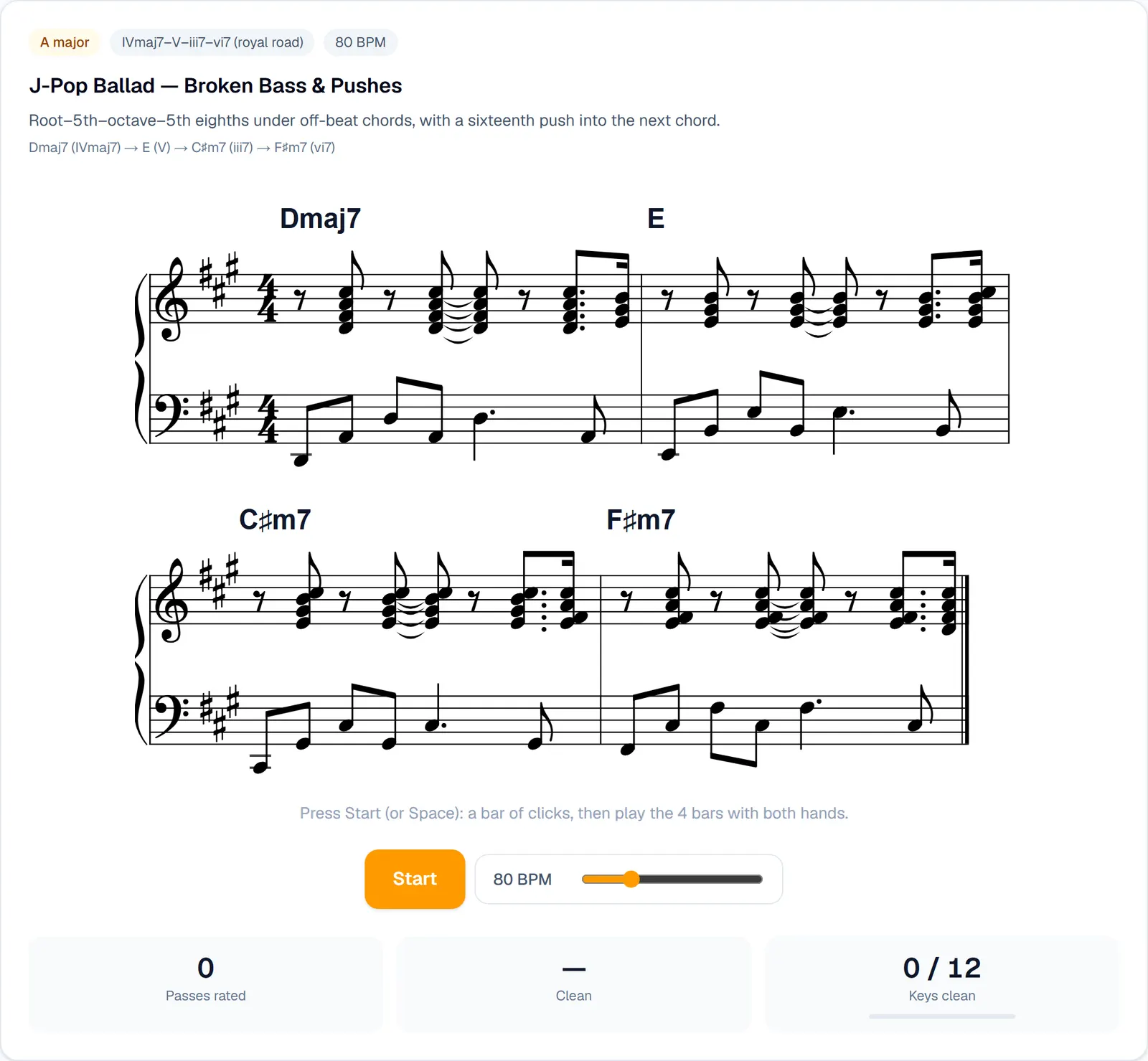 Piano Accompaniment Patterns trainer: a pattern card showing the key, progression and BPM, the 4-bar pattern on a grand staff, Start and tempo controls, and Passes rated, Clean and Keys clean stats