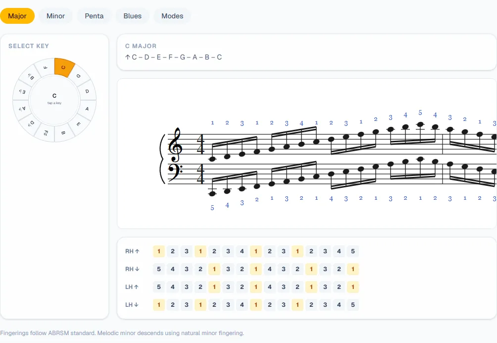 Piano Scale Fingering Charts showing C major: a key wheel, the scale on the grand staff with finger numbers for both hands, and a fingering table for RH and LH up and down