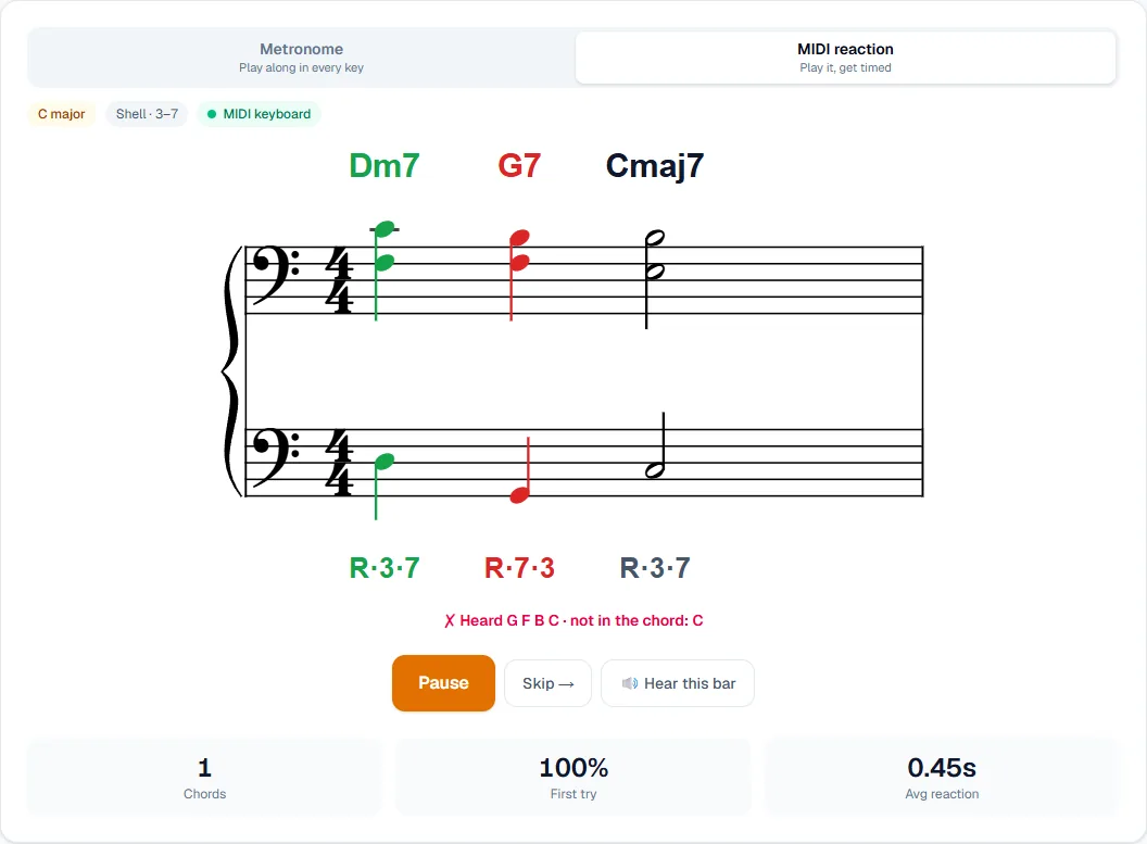 MIDI reaction mode: Dm7 played correctly in green, G7 marked red with the message "Heard G F B C · not in the chord: C"