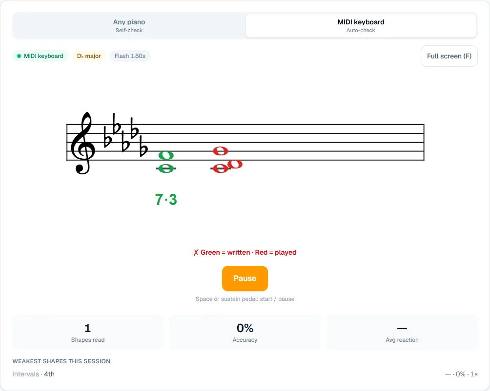 MIDI keyboard mode: the written interval in green next to the notes actually played in red, with "Green = written · Red = played"