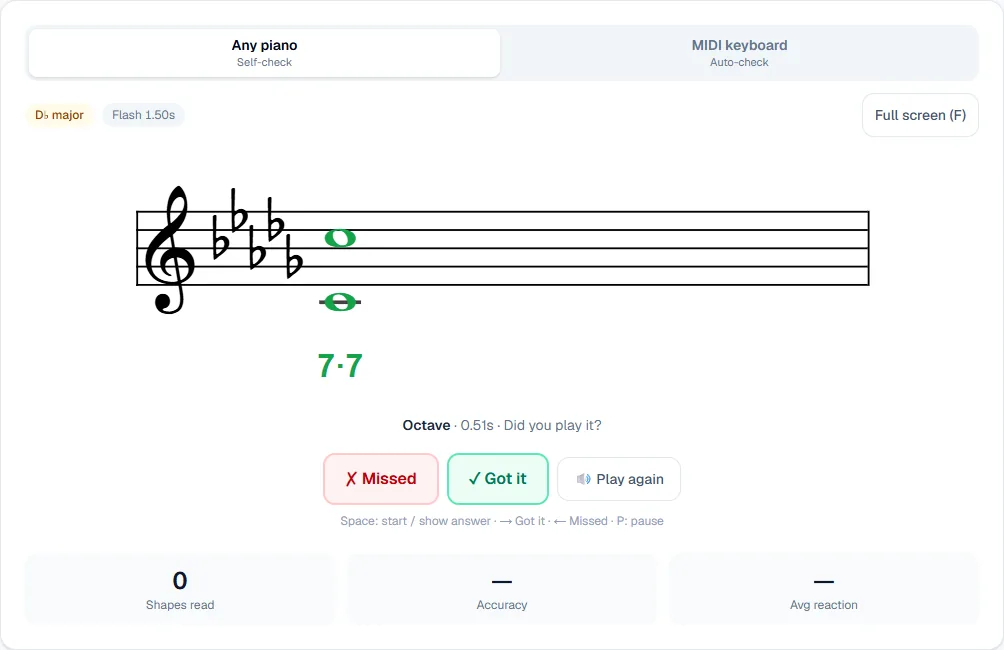 Sight-Reading Trainer in Any piano mode: an octave on the treble staff in D♭ major, revealed in green with degree numbers 7·7, and Missed / Got it buttons